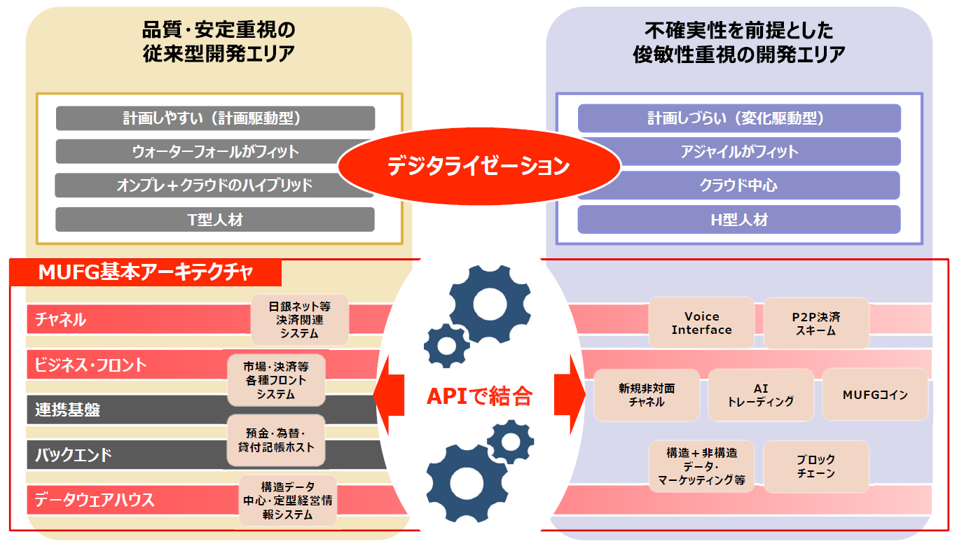 株式会社三菱ufj銀行 企業インタビュー エリートネットワーク 正社員専門の転職エージェント