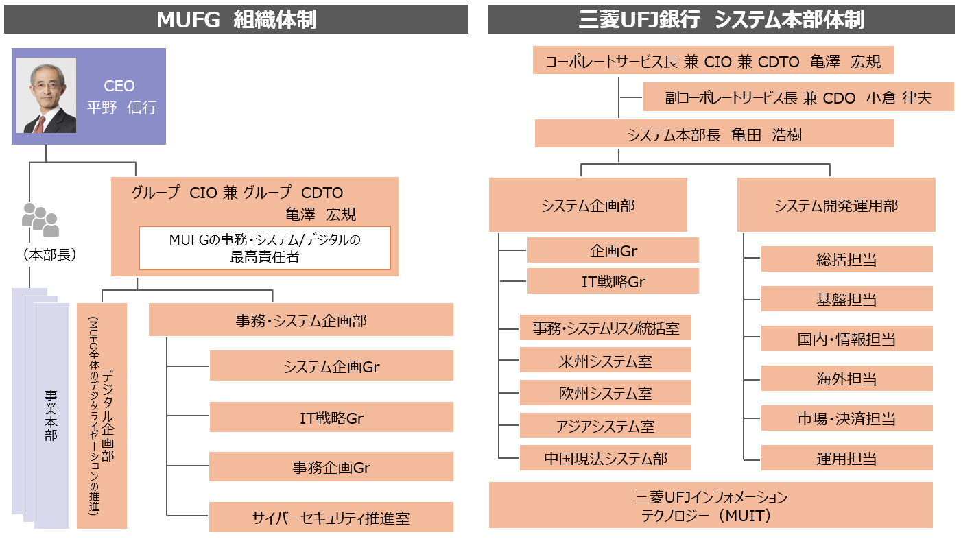 株式会社三菱ufj銀行 企業インタビュー エリートネットワーク 正社員専門の転職エージェント