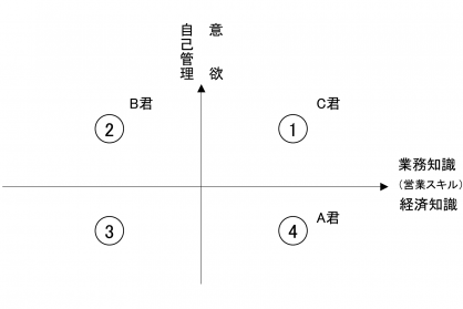 図４・１
