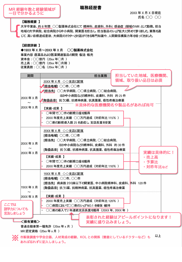 職務 経歴 書 書け ない