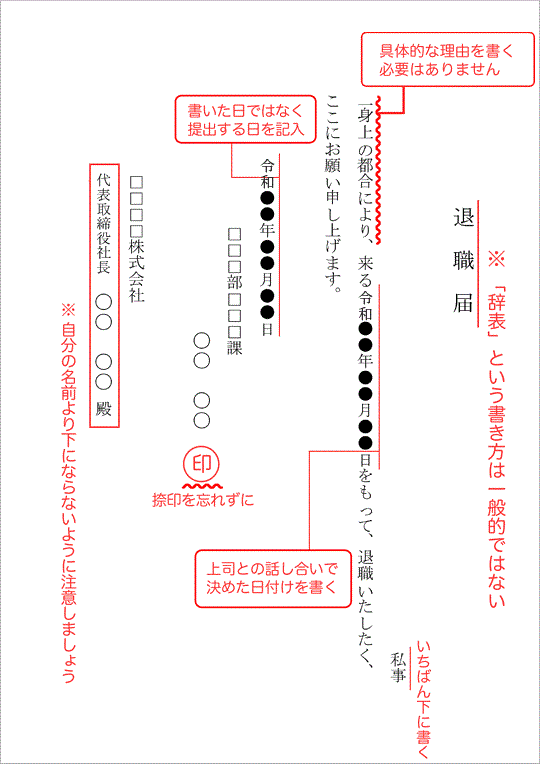 辞表 の 書き方