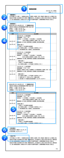 職務経歴書イメージ